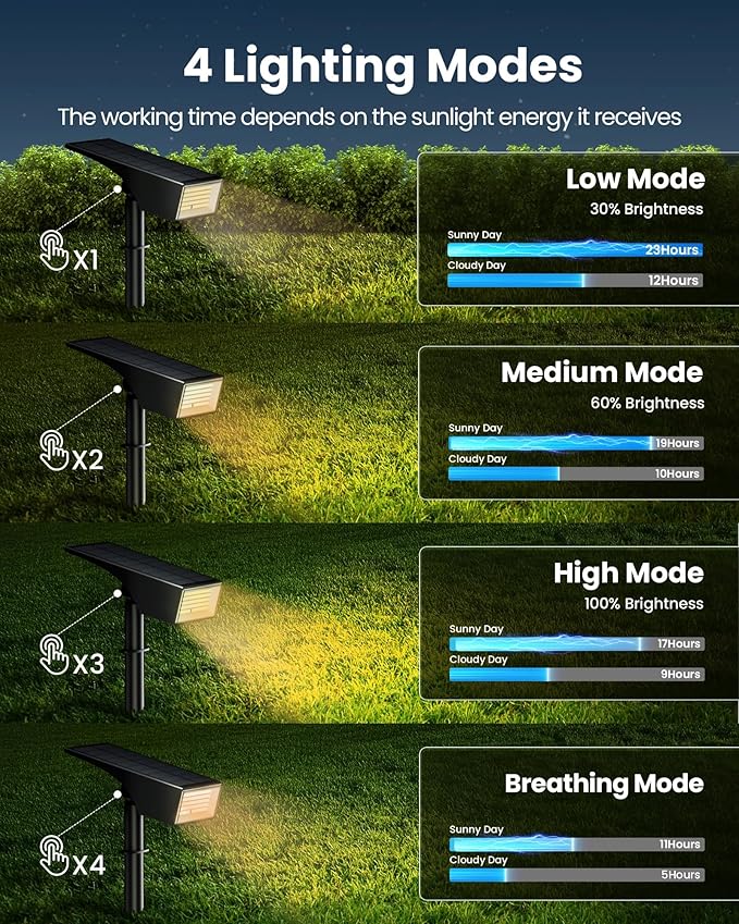 Koicaxy Solar Lights Outdoor Waterproof 12 Pack IP65, 100 LEDs 4 Light Modes, Higher Charging Efficiency, Auto On/Off Solar Landscape Spotlights for Garden Decor Yard Pathway Patio - Warm White SOLARSPOTLIGHTS
