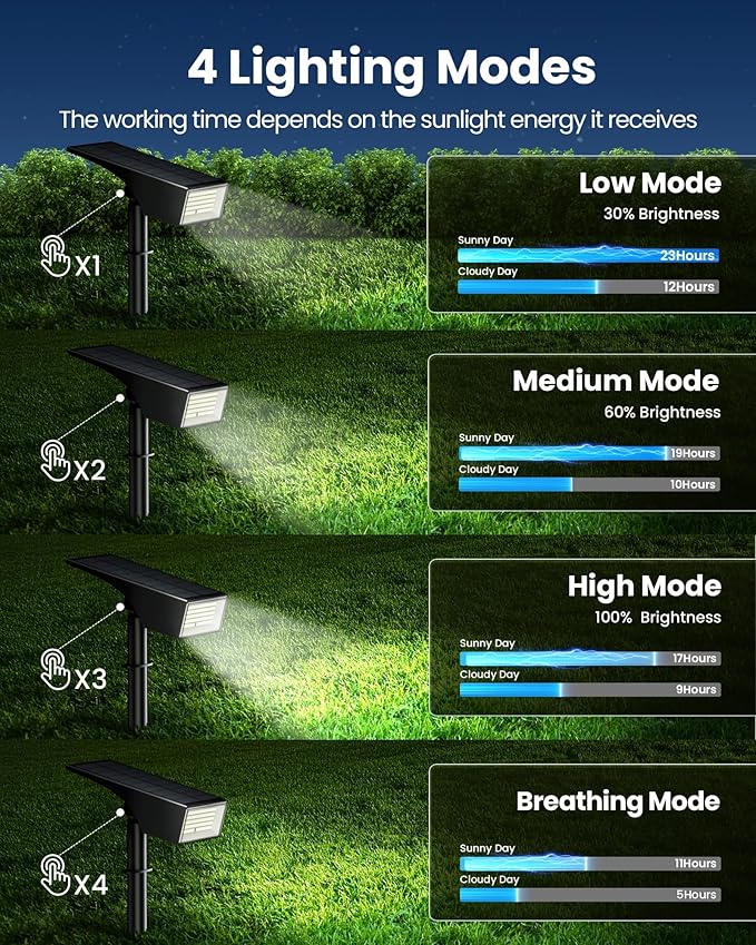 Koicaxy Solar Lights Outdoor Waterproof 8 Pack IP65, 100 LEDs 4 Light Modes, Higher Charging Efficiency, Auto On/Off Solar Landscape Spotlights for Garden Decor Yard Pathway Patio - Cool White SOLARSPOTLIGHTS